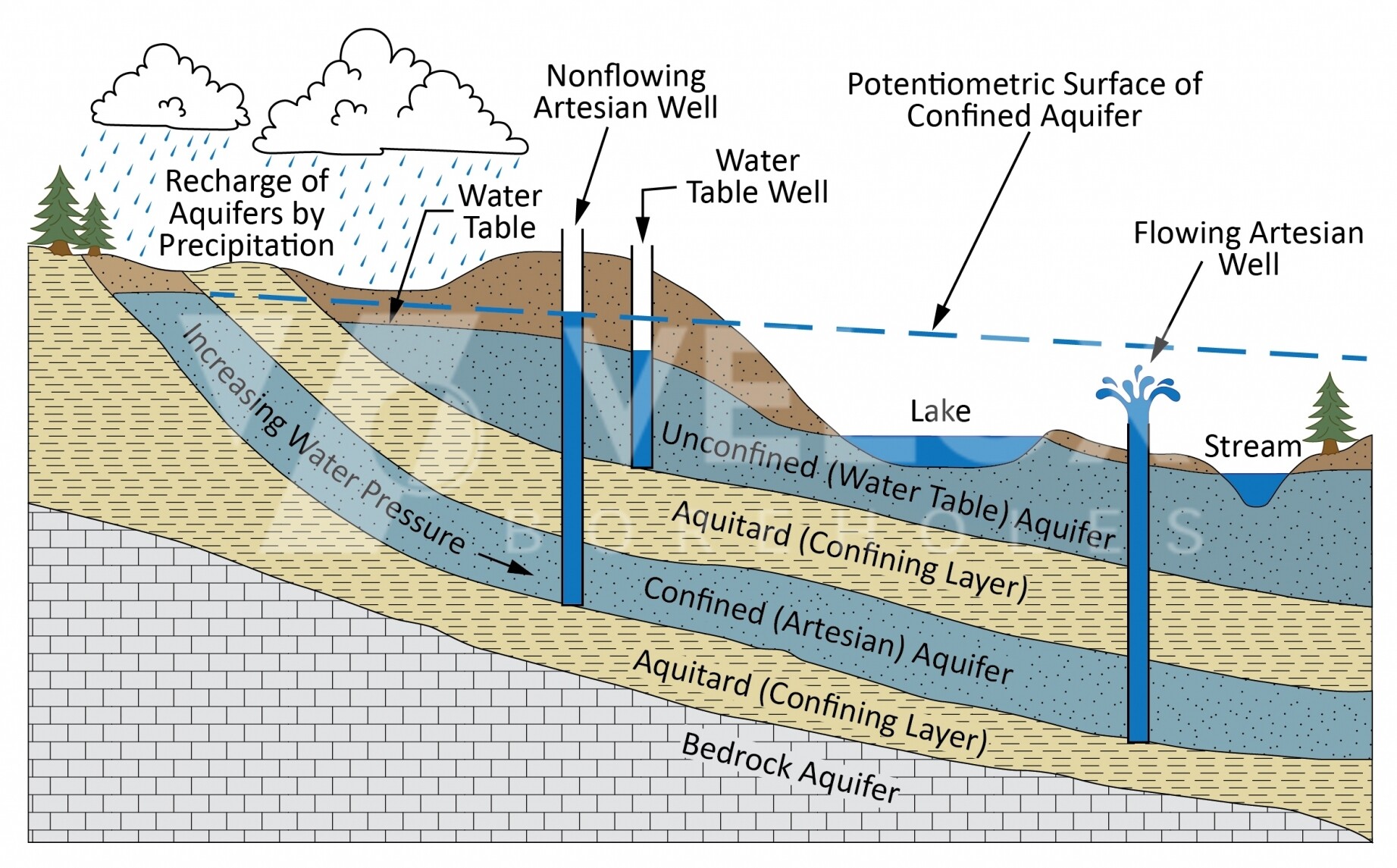 Types of geological formation - VELOX BOREHOLES