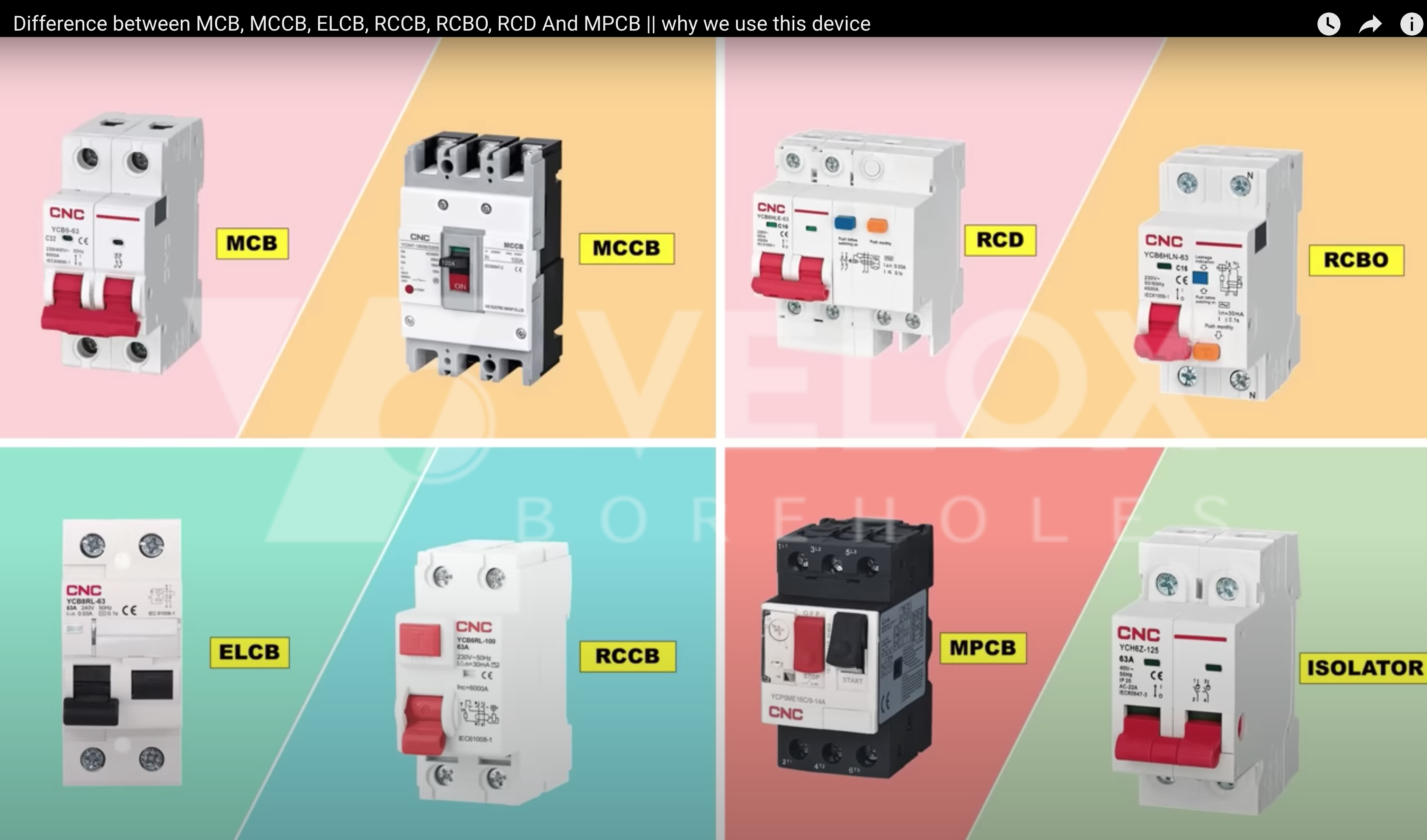 What Are The Differences Between MCB, MCCB, ELCB, RCCB, RCBO, RCD And ...